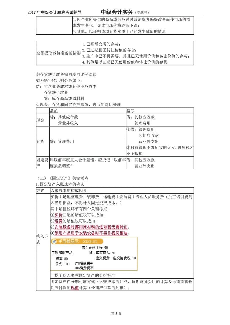 2017年中级会计实务重点考点_第5页