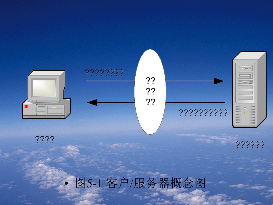 网络应用开发技术_第4页