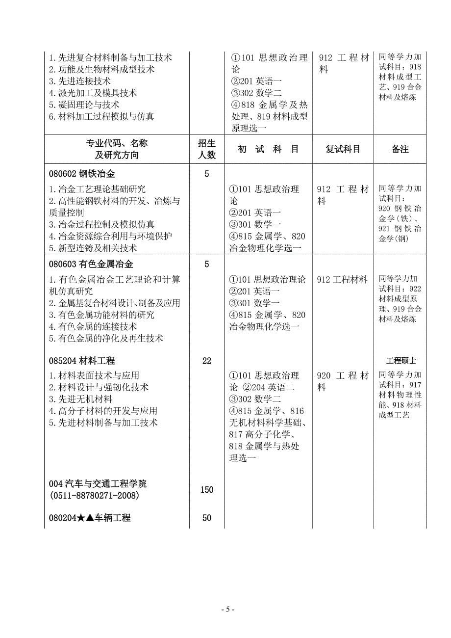 2011江苏大学硕士生招生学科及专业目录(初稿)(1)_第5页
