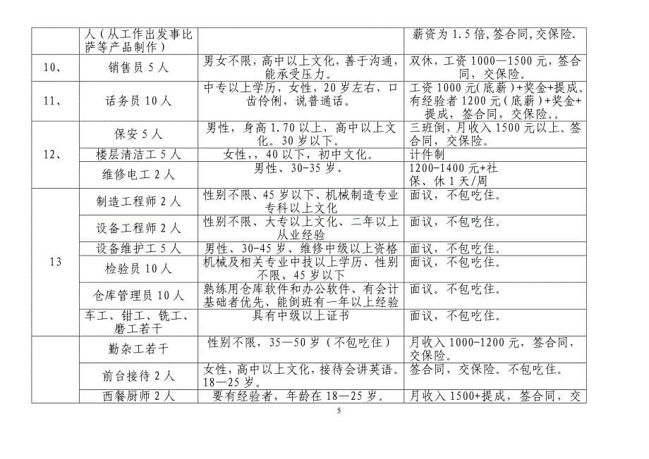 南京市总工会职介所赴四川招工一览表_第5页