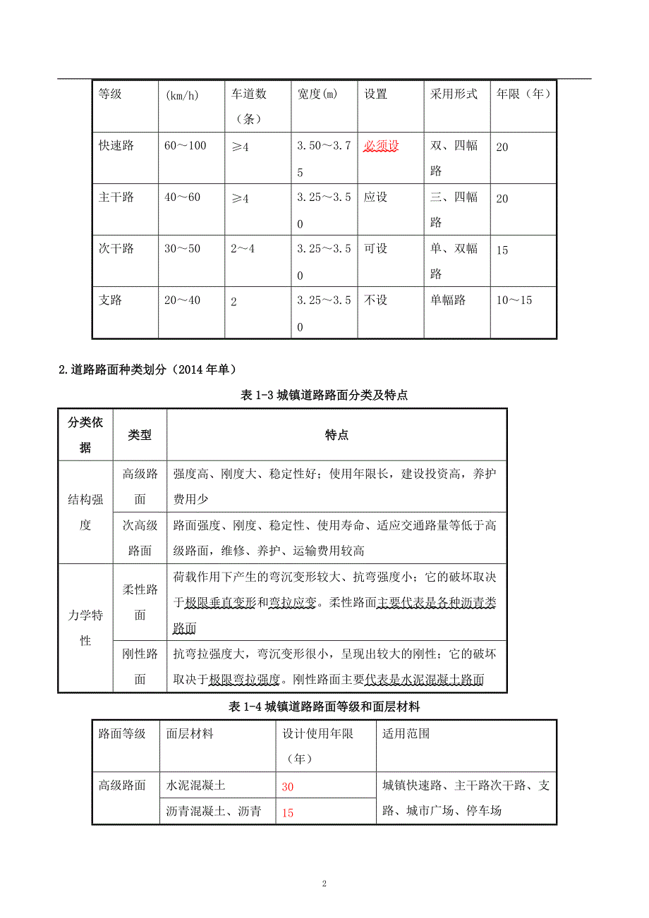 2017年市政二级建造师考试要点汇总_第2页