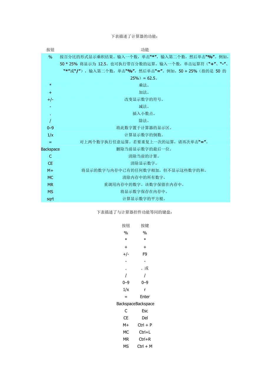 电脑计算器里面按键的功能_第1页