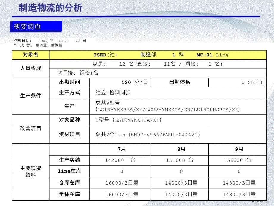 制造物流实习报告-A组_第5页