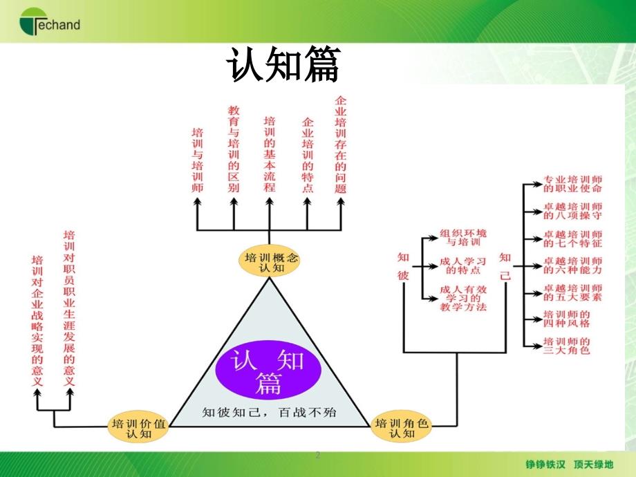 培训师角色认知_第2页