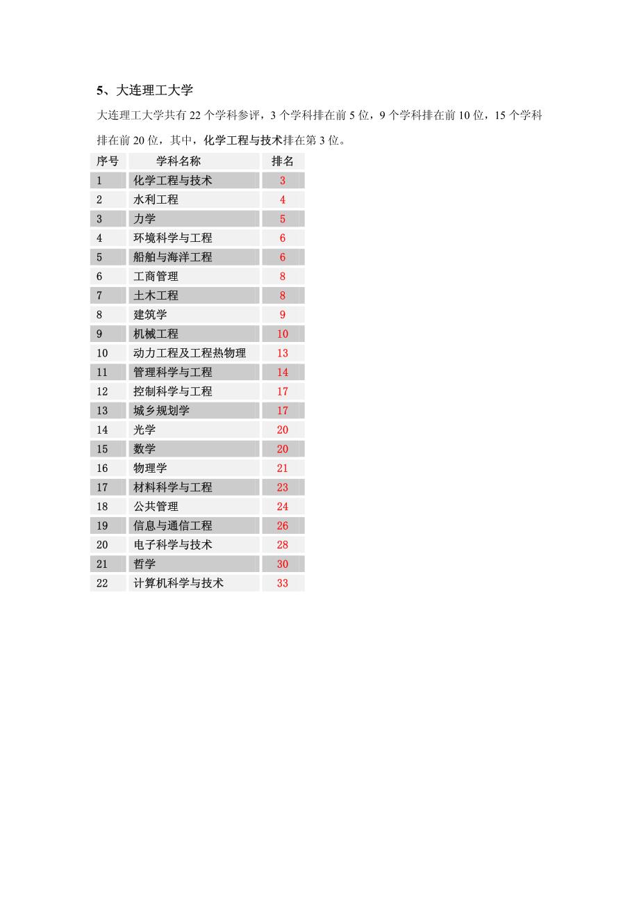 全国高校第三轮学科评估按大学汇总(一)_第4页