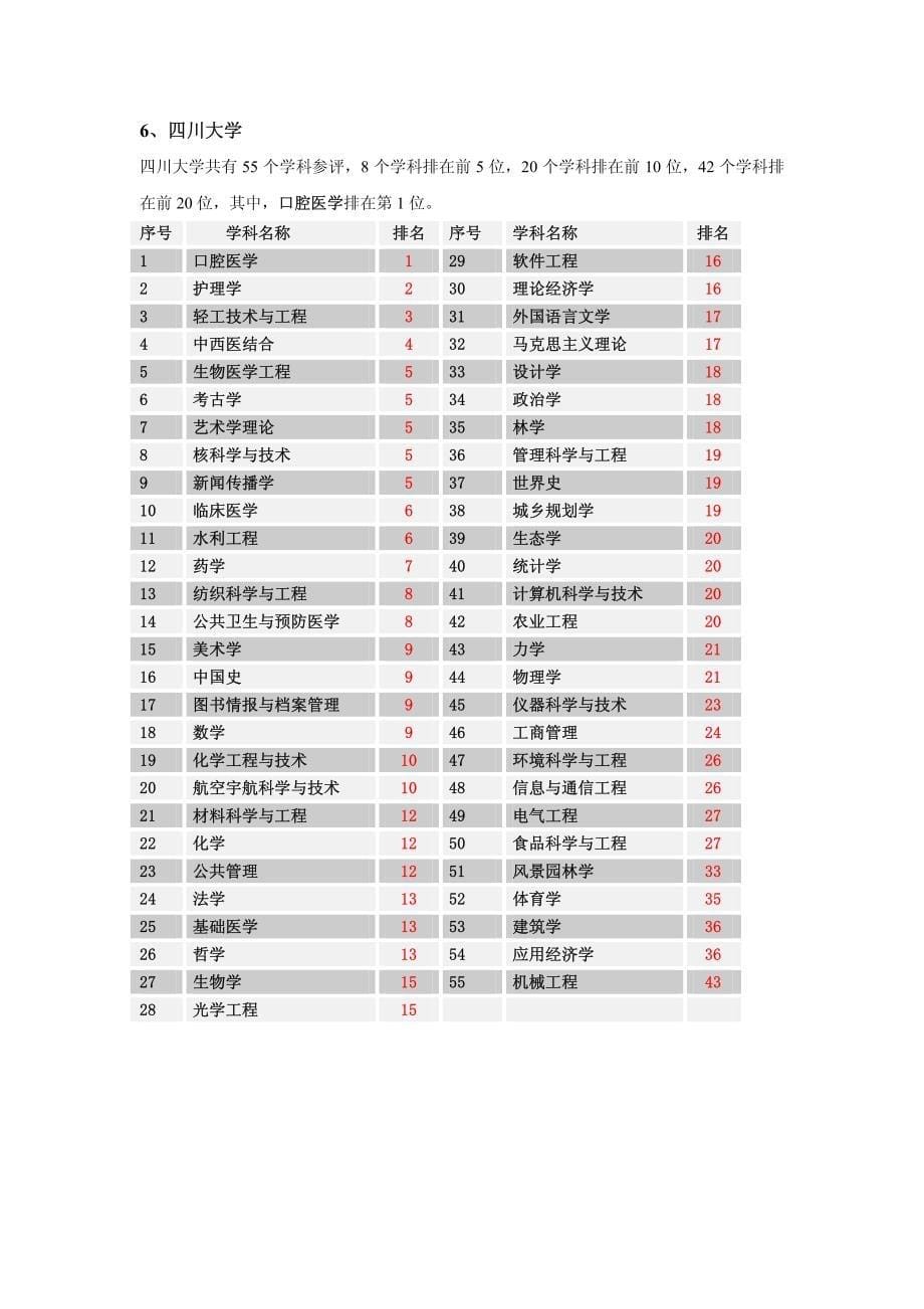 全国高校第三轮学科评估按大学汇总(一)_第5页