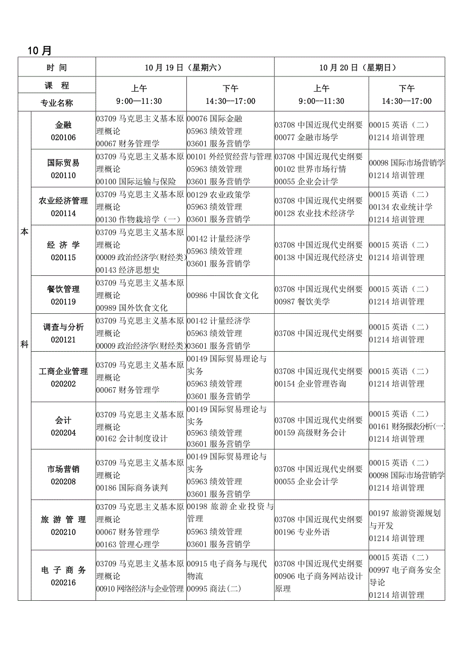 2013年10月江西自学考试课程预安排_第1页