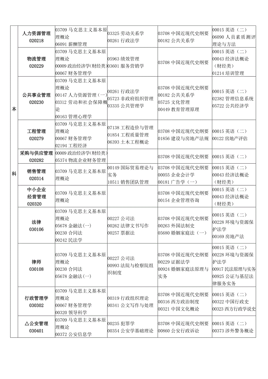 2013年10月江西自学考试课程预安排_第2页