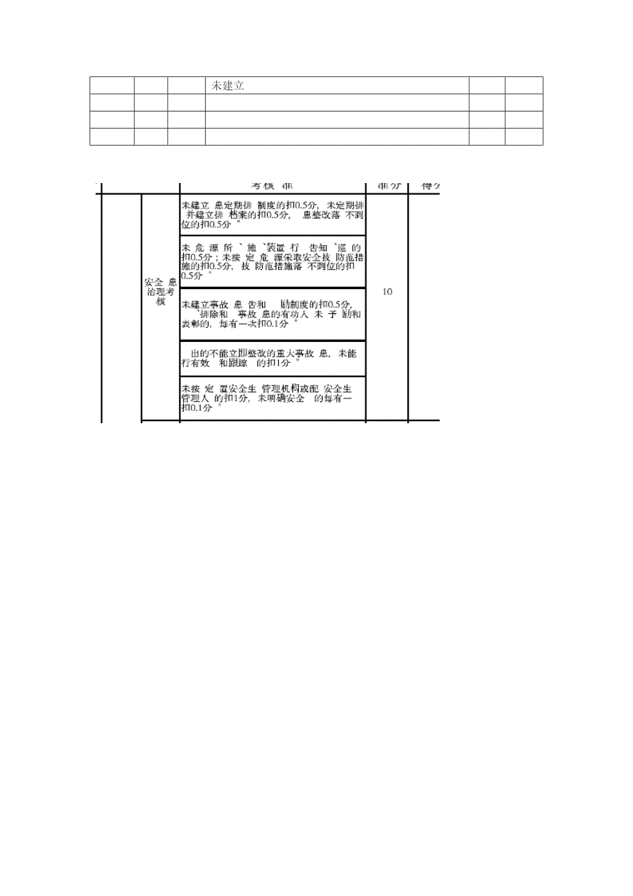 燃气企业管理考核评分标准_第2页