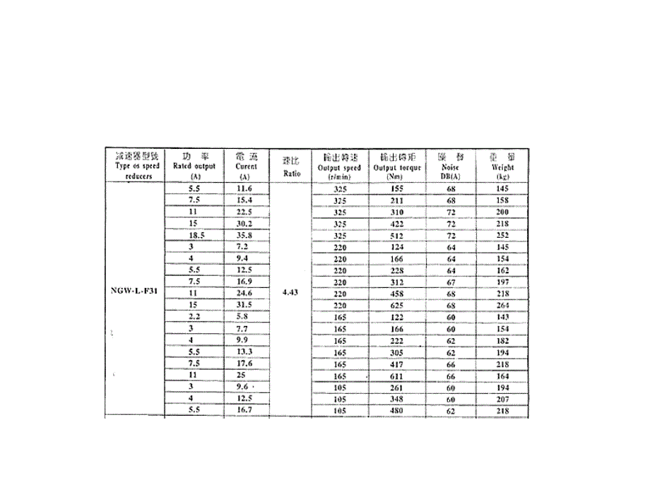 减速机—ngw-l-f冷却塔_第4页