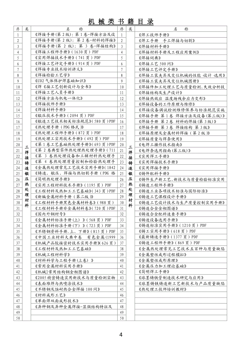 机械类书籍目录_第4页