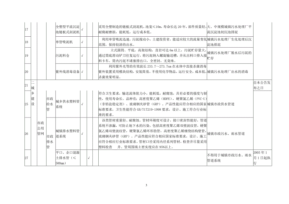 建设部推广应用和限制禁止使用技术_第3页