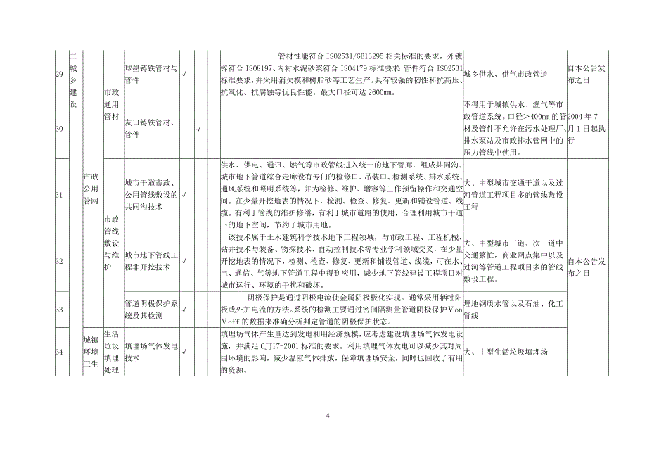 建设部推广应用和限制禁止使用技术_第4页