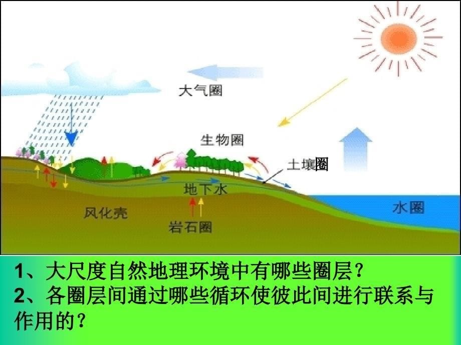 人教版高中地理5.1《自然地理环境的整体性》_第5页