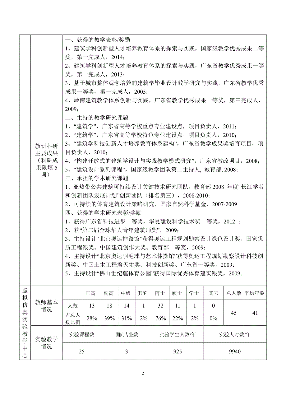 华南理工大学-数字建筑与城市虚拟仿真示范中心申请书_第4页