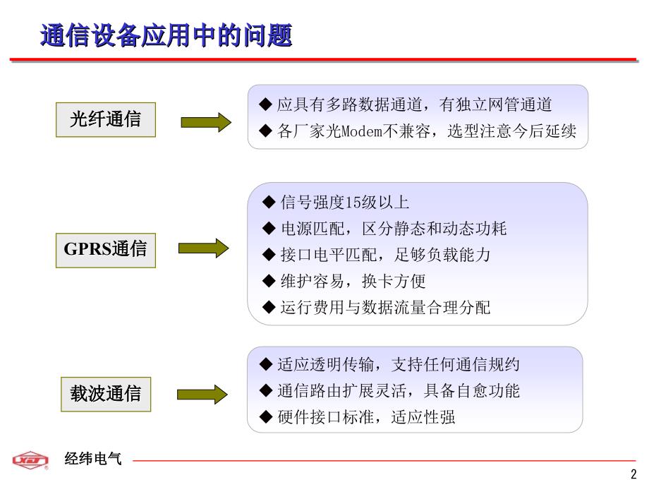 gprs虚线通信在配电二次设备中的应用_第3页