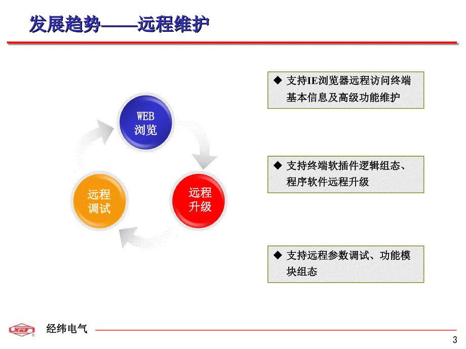 gprs虚线通信在配电二次设备中的应用_第4页