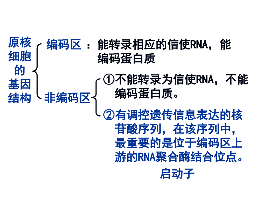 好基因工程操作程序 新课标 人教版_第3页