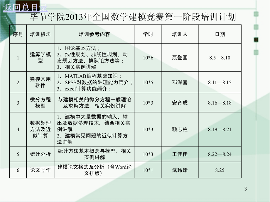 运筹学基础教程教学课件_第3页