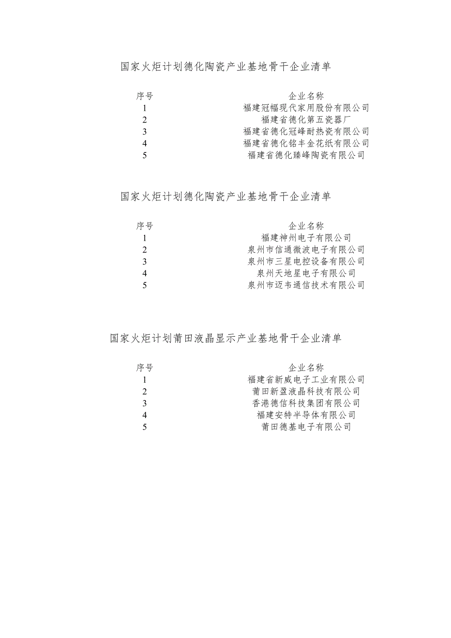 国家火炬计划闽东南电子与信息产业基地骨干企业清单_第2页