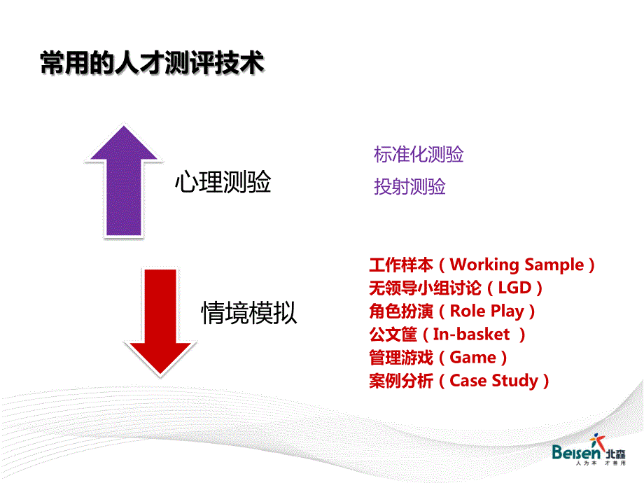 北森人才基层测评解决方案应用_第4页