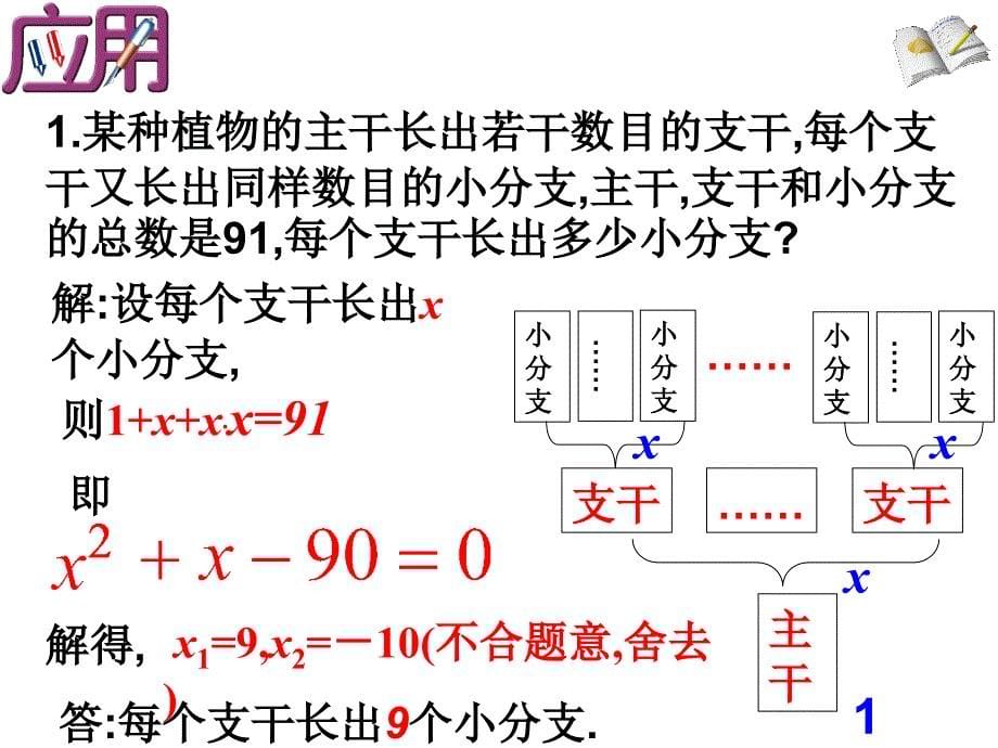 一元二次方程应用题_第5页