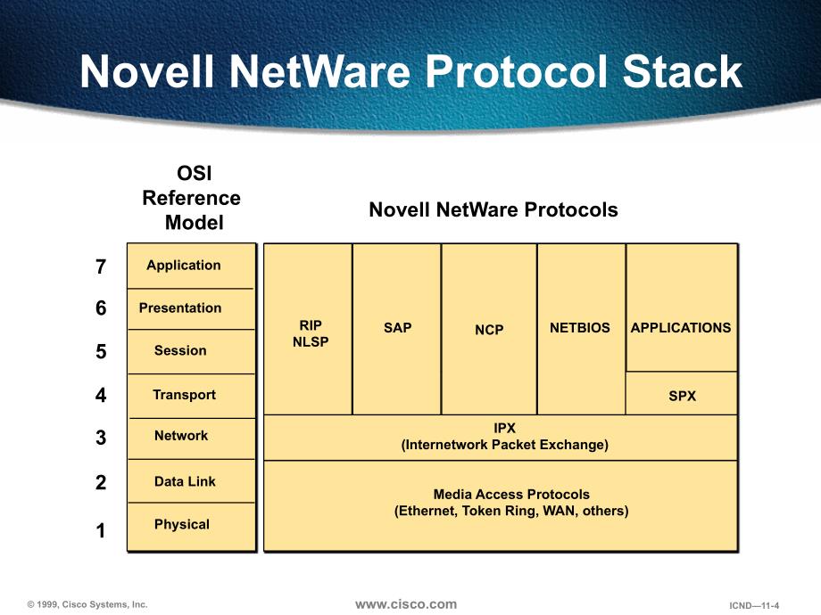 思科网络技术培训之11：ipx协议_第4页