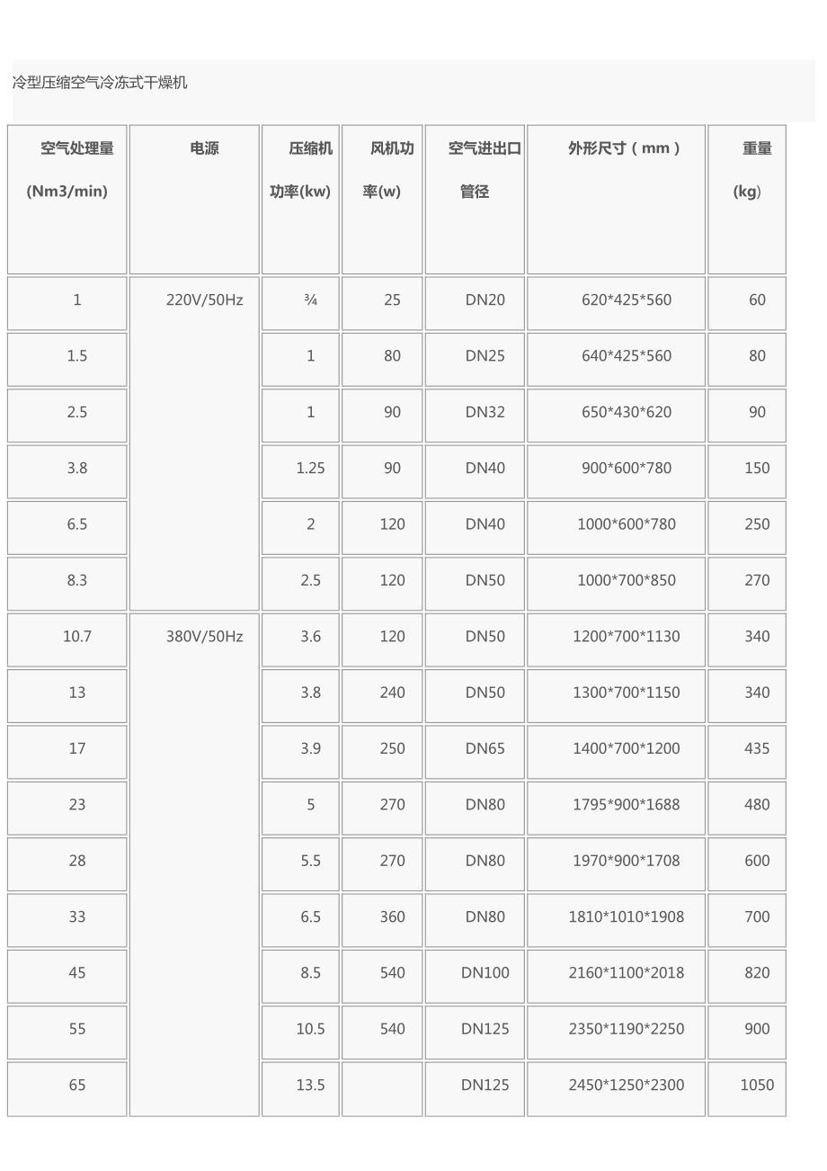 冷冻干燥机virts_第4页