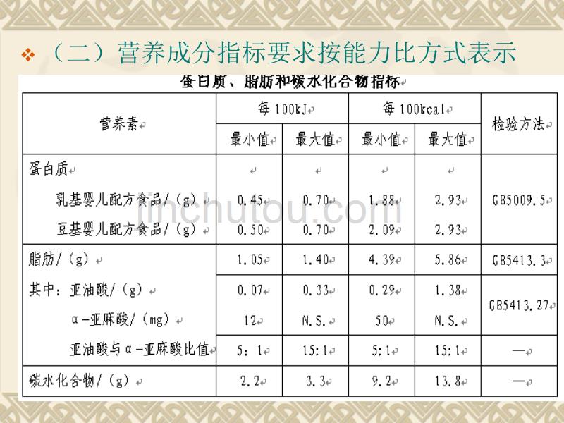 粉状婴幼儿配方食品标准解读_第5页