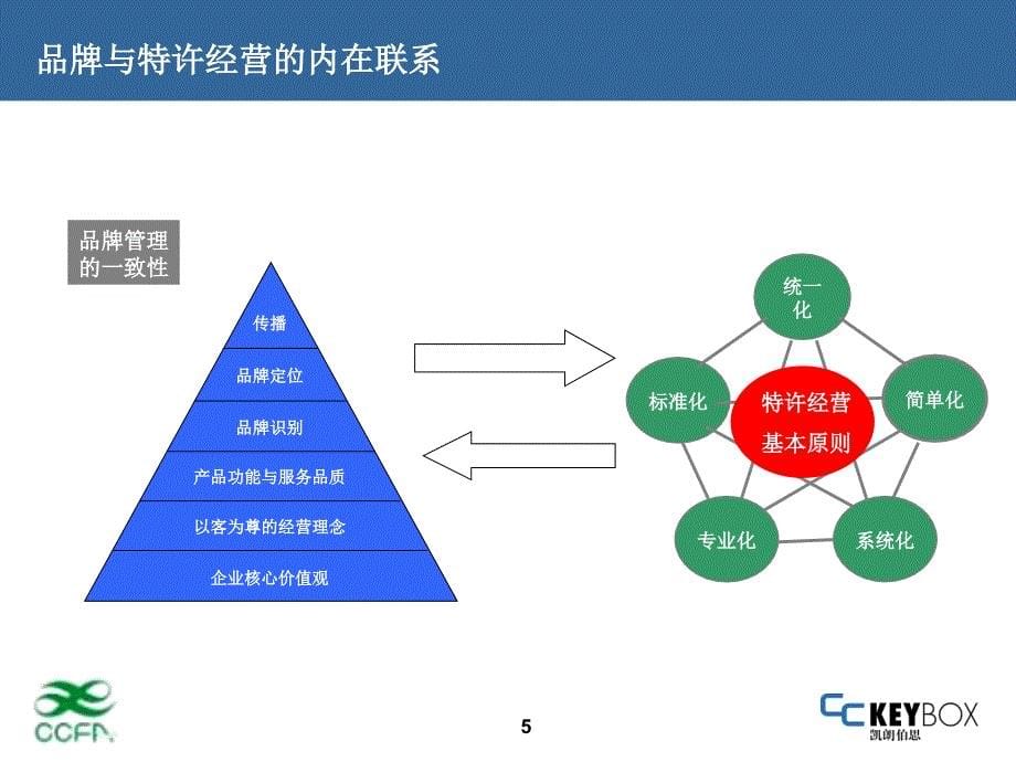 品牌宣传与推广_第5页