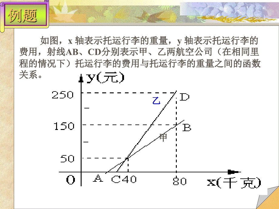 初中数学应用题复习_第2页