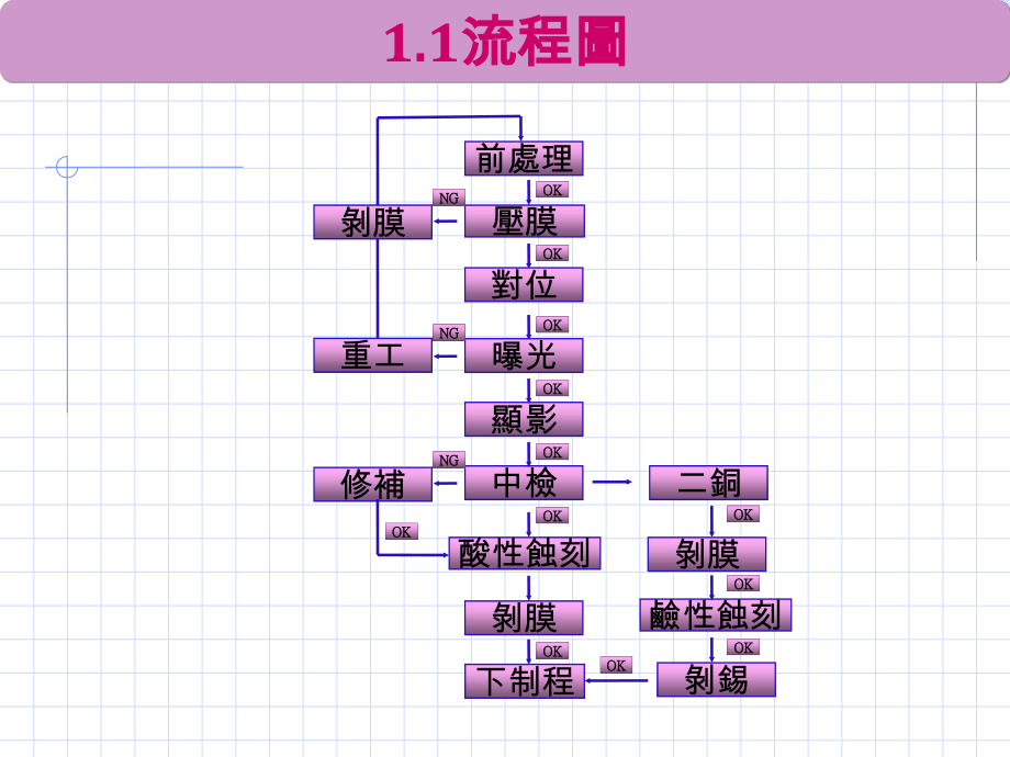 干菲林线路教材_第3页