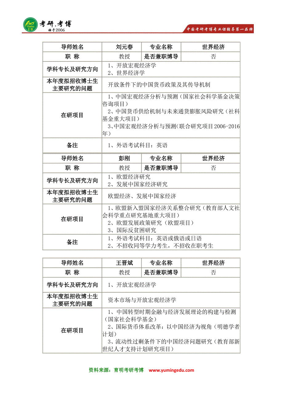 2016年中国人民大学世界经济考博辅导班真题2_第4页