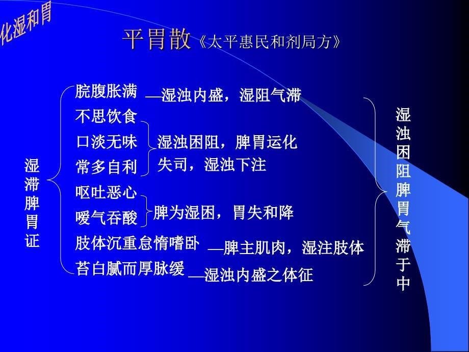 祛湿剂.ppt_第5页