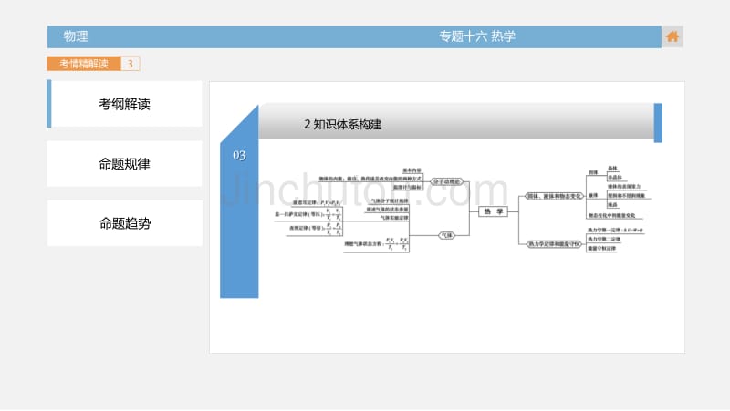2018版高三物理一轮复习(课件,考情精解读+知识全通关+题型全突破+能力大提升) 专题16 热学 (共83张)_第5页