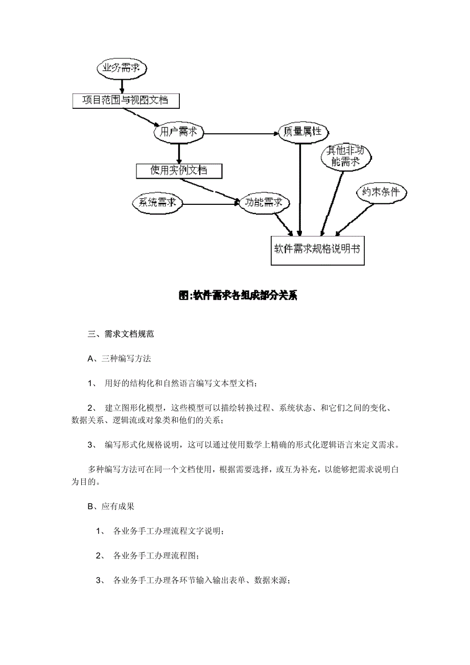 软件系统需求调研_第2页