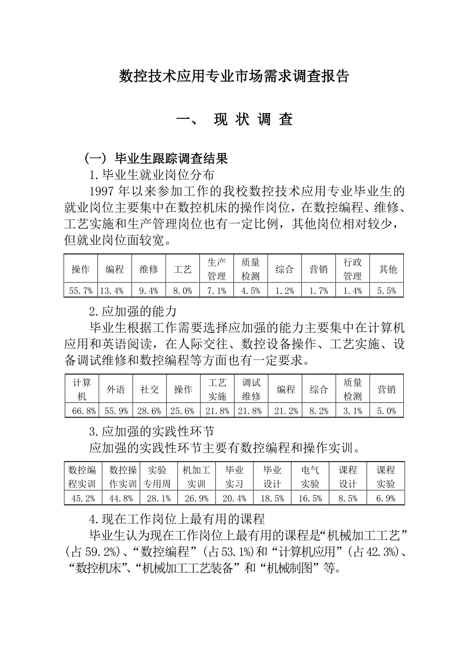 数控技术应用专业市场需求调查报告_第1页