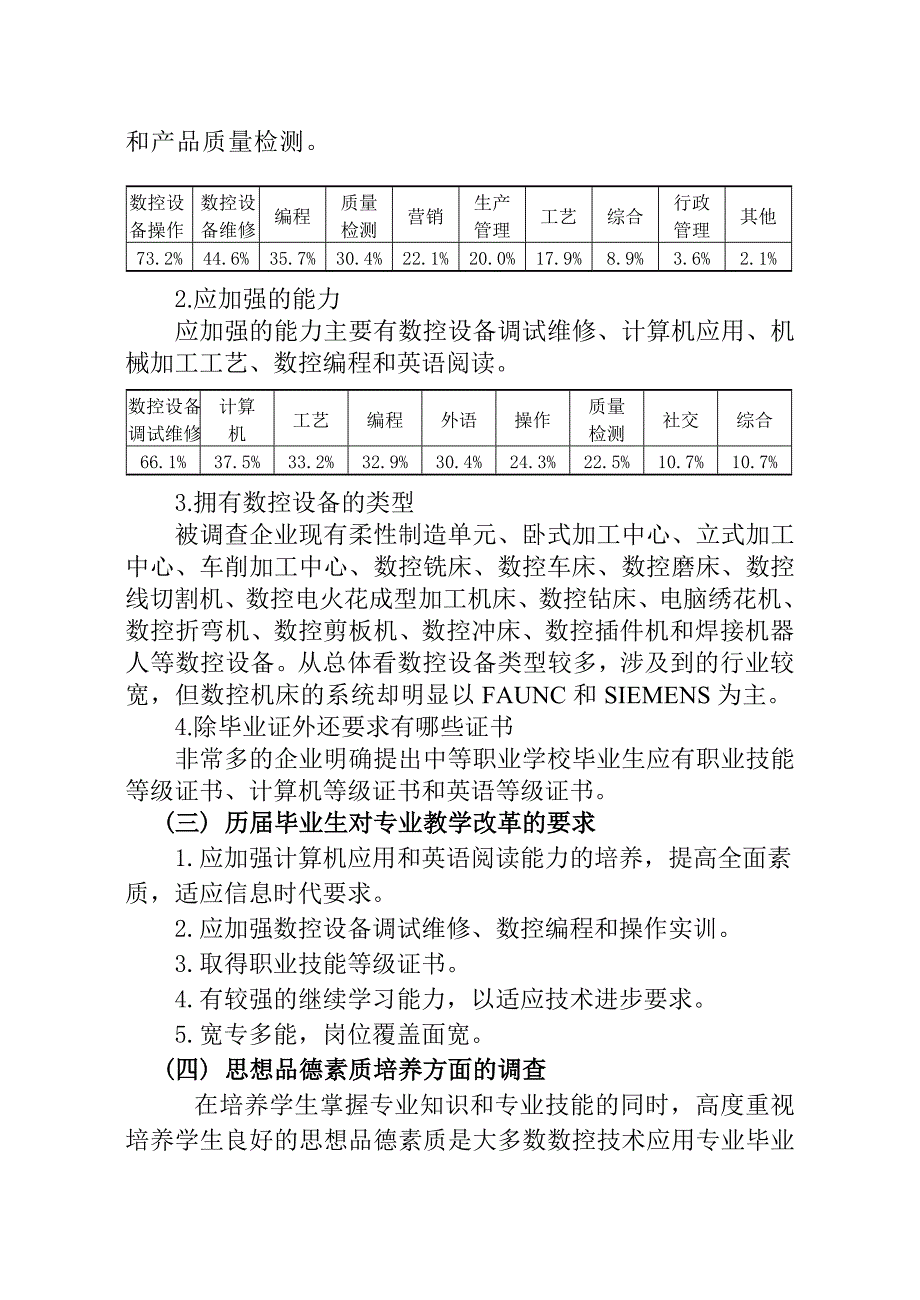 数控技术应用专业市场需求调查报告_第3页