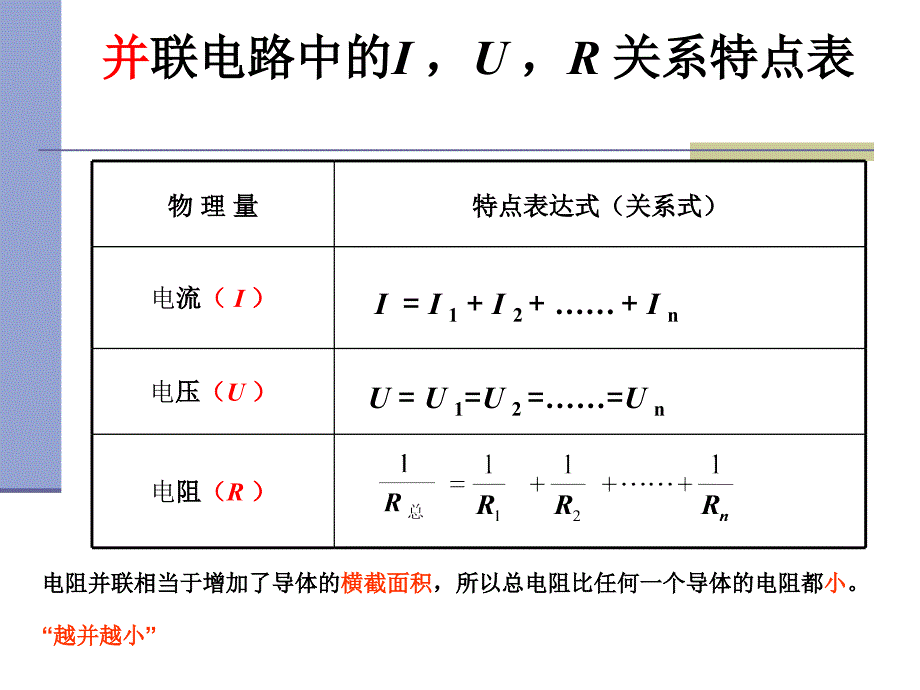 电表示数变化复习1_第3页