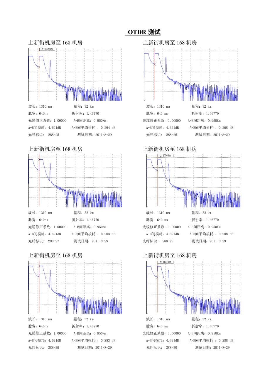 光缆测试资料_第5页