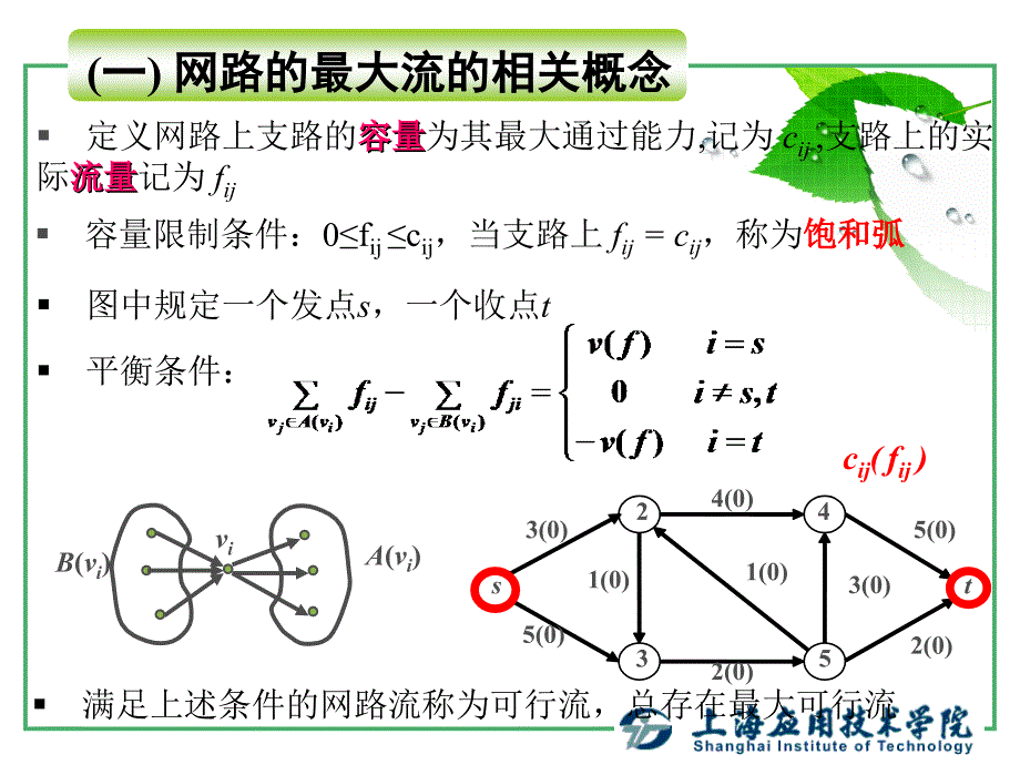 运筹学基础-图论方法(2)_第2页