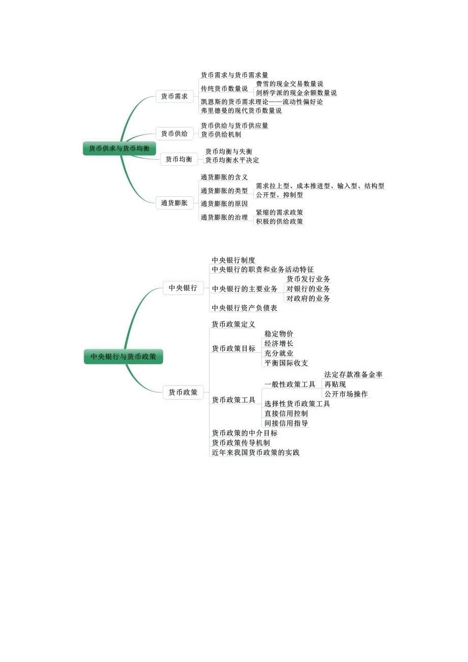 2017中级经济师经济基础知识(中级)思维导图课件_第5页