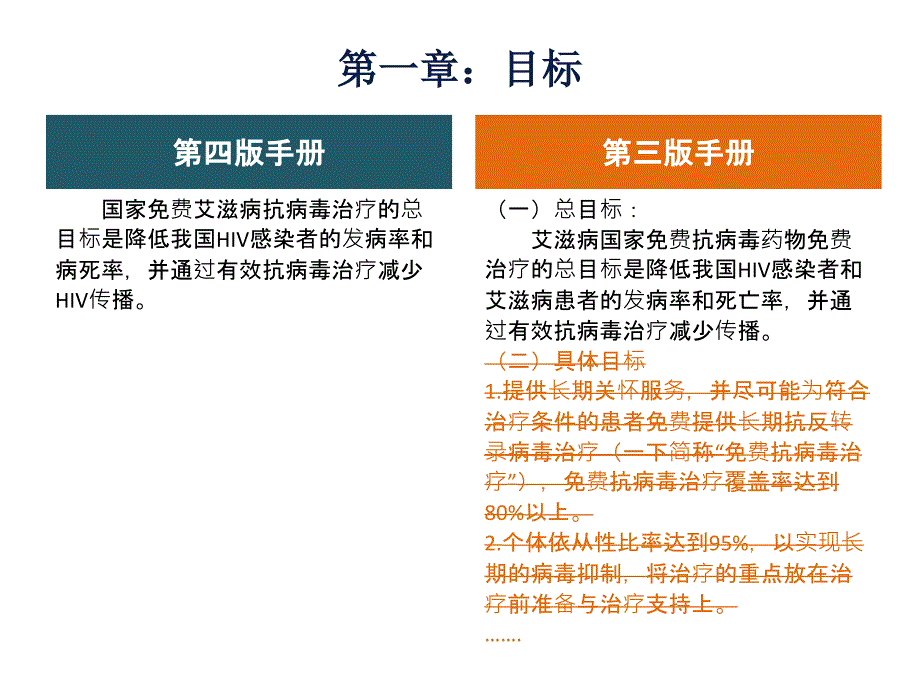 艾滋病抗病毒治疗手册第四版解读_第4页