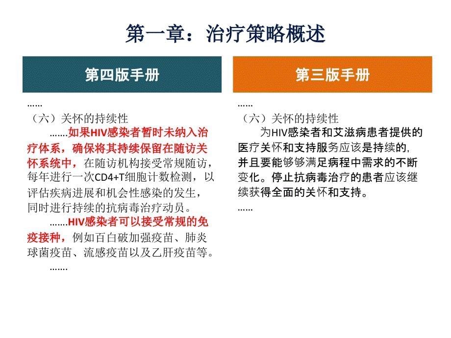 艾滋病抗病毒治疗手册第四版解读_第5页