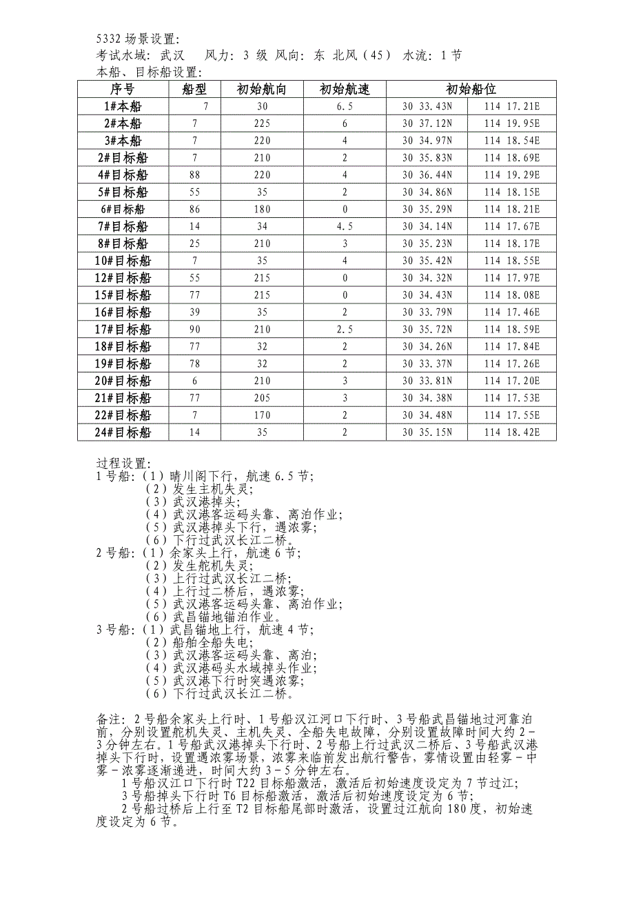 内河一类船长实操考试模块5332(青山夹-武汉港)_第2页