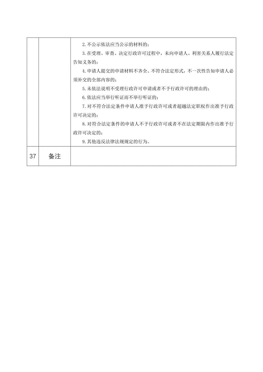 城市桥梁上架设各类市政管线审批_第5页