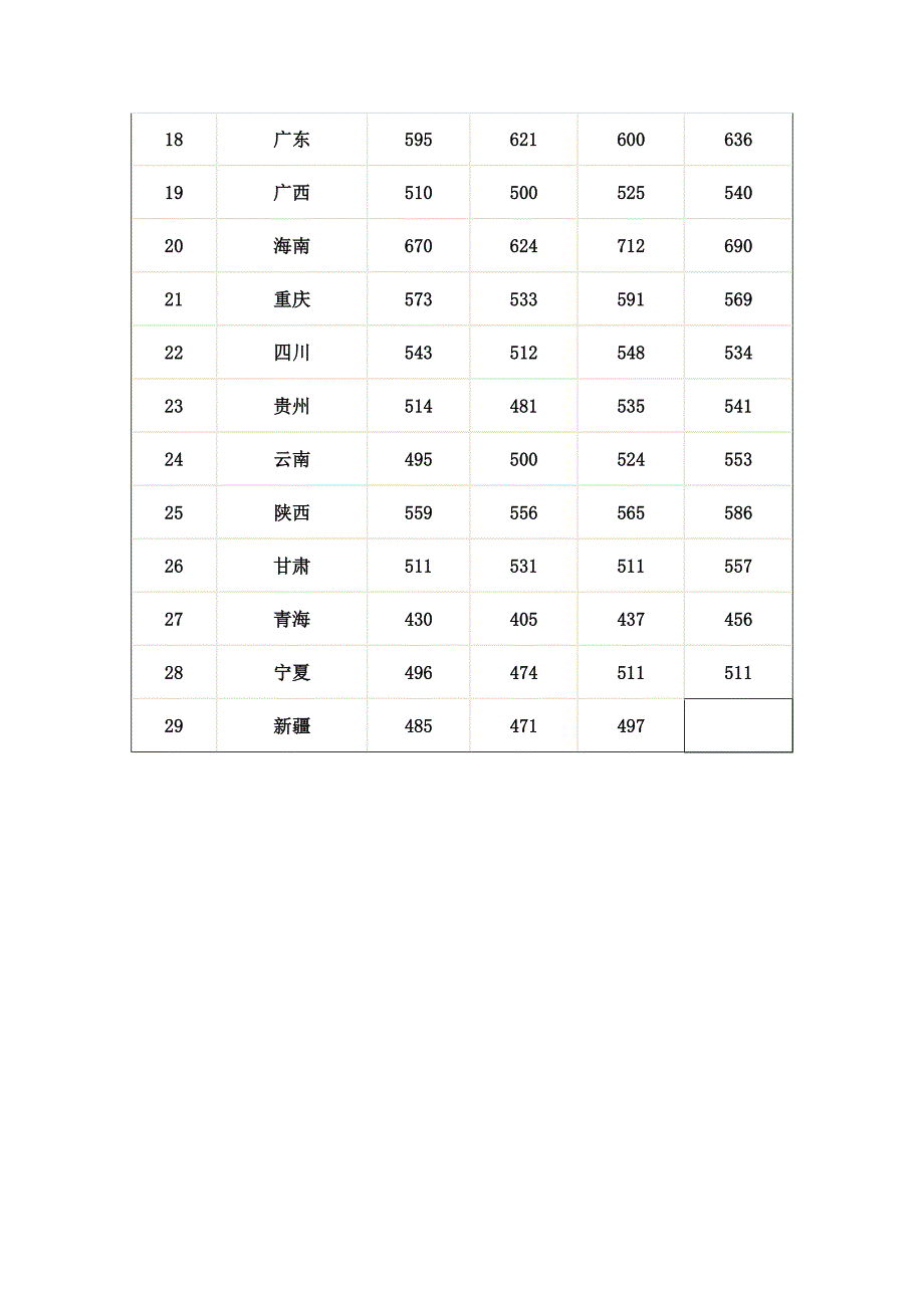 武汉理工大学2010年各地高考投档分数线_第2页