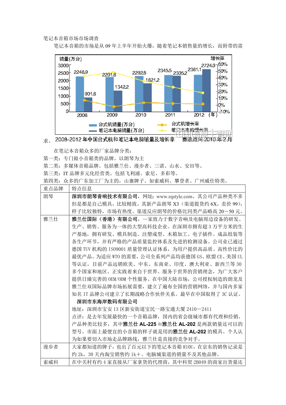 笔记本音箱市场市场调查_第1页