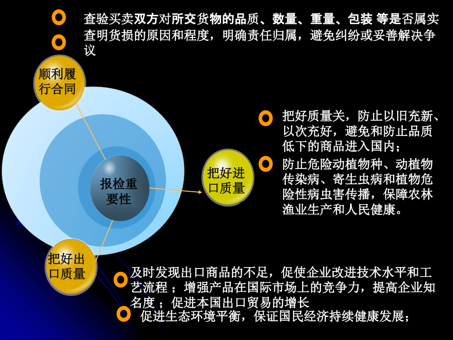 报关与报检实务概述_第2页