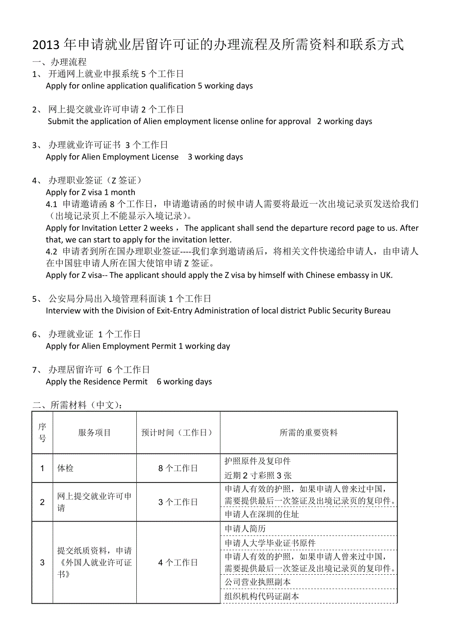 2013年申请就业许可证的办理流程_第1页